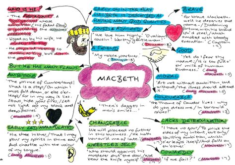 Macbeth Story Analysis
