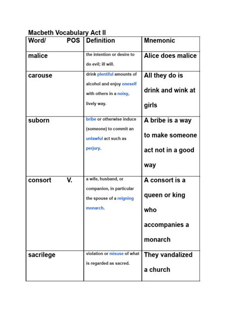 Macbeth Vocabulary Test Act 2 Answers