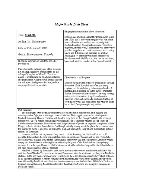 Macbeth Works Data Sheet
