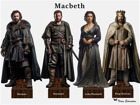 Read Online Macbeth Paper 