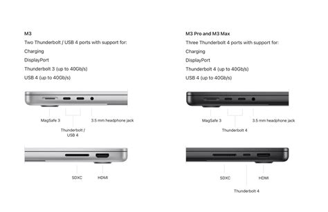 Macbook Pro M3 Pro