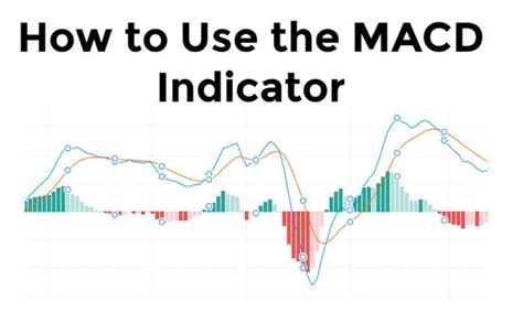 Full Download Macd Indicator Tutorial Pdfslibforyou 