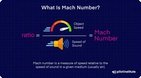 Mach 0