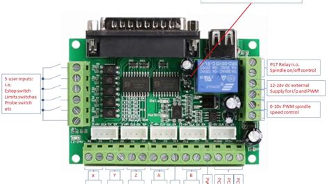 Read Online Mach3 3 Axis And Pwm Spindle Config With Parallel Port Pmdx 