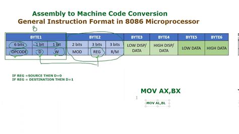 Machine Code To Assembly Converter