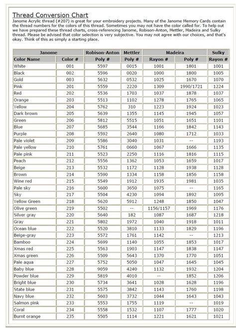 Machine Embroidery Thread Conversion Chart