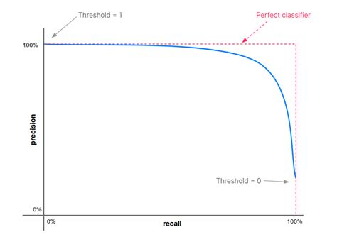 machine learning - How to measure confidence in prediction?