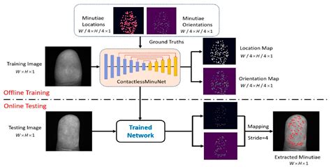 Machine Learning Audio Fingerprinting