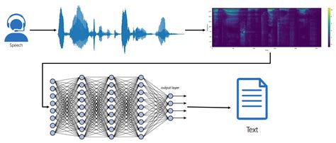 Machine Learning For Audio Image And Video Analys