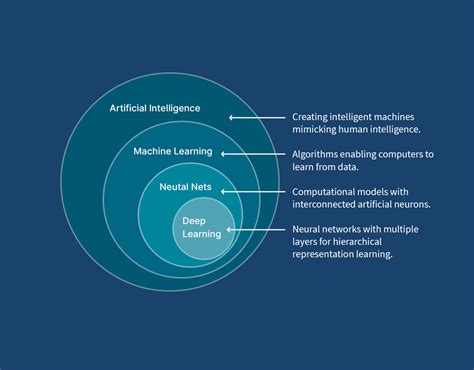Machine Learning The New Ai The Mit Press Essential Knowledge Series