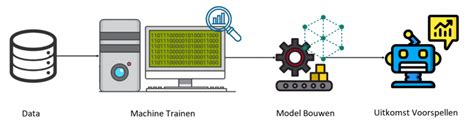 machine learning uitleg