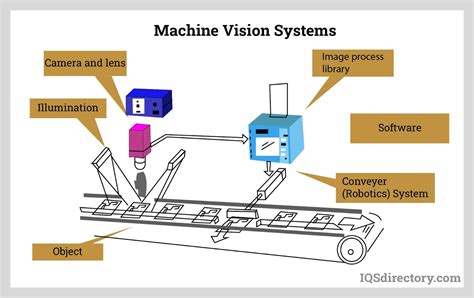 Machine Vision Systems Umd