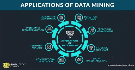 Read Online Machine Learning And Data Mining Methods And Applications 