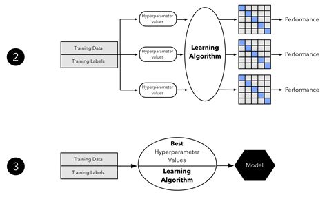 machine-learning-sklearn-madpy slides - GitHub Pages