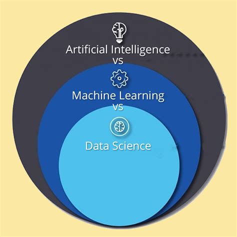 Read Online Machine Learning The Ultimate Guide For Beginners And Starters Artificial Intelligence Algorithms Data Science Machine Learning For Beginners 