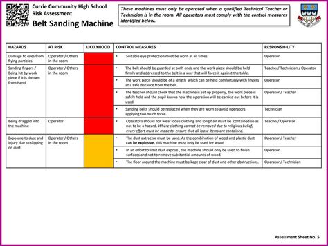 Read Online Machinery Directive Risk Assessment Risk Estimation And 