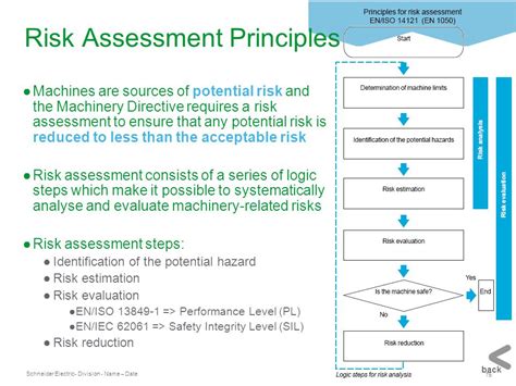 Read Online Machinery Directive Risk Assessment Risk Estimation And 