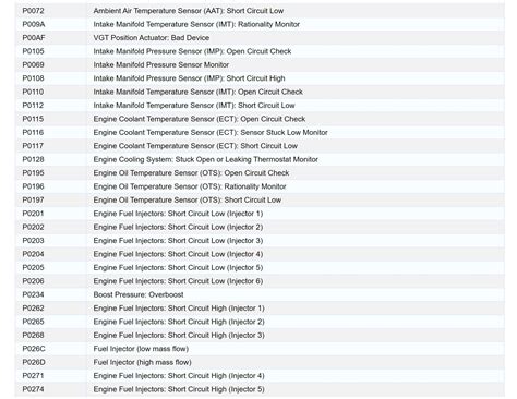 Mack Dtc Code List