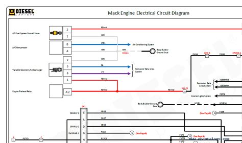 mack granite wire diagram