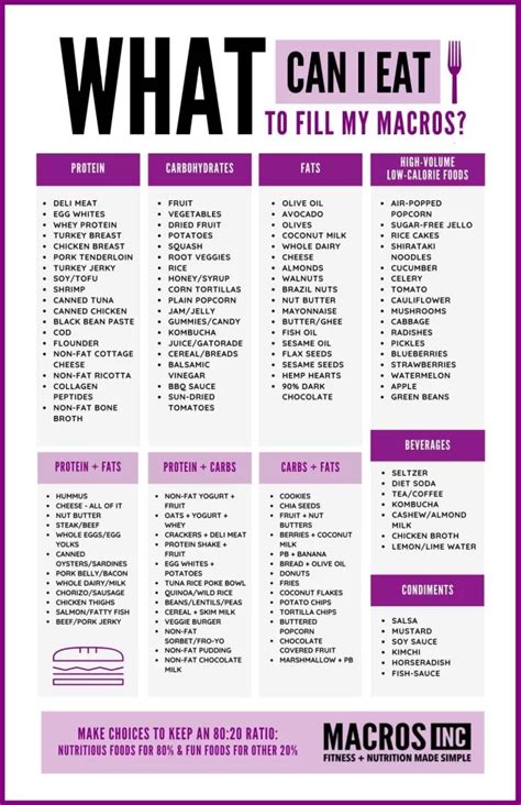 Macro Cheat Sheet