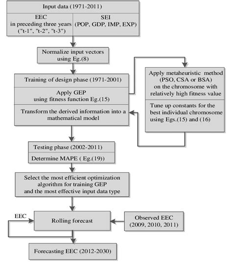 macroeconmics mid term for eec 2303