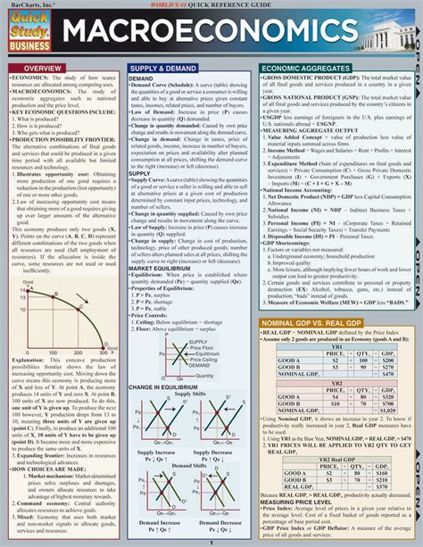 macroeconomics cheat sheet graphs