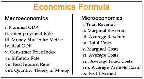 Macroeconomics Formulas