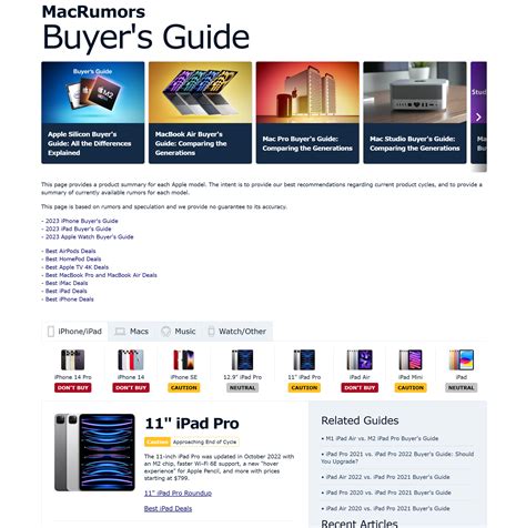 Full Download Macrumors Buyers Guide 