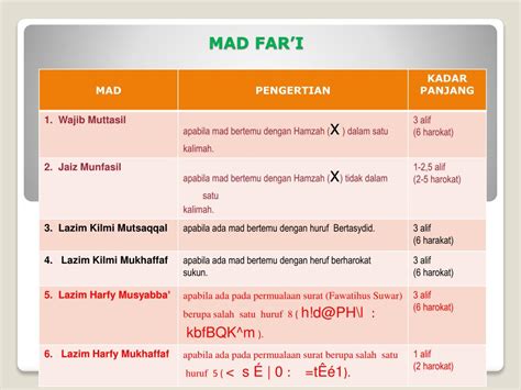 Mad Far I