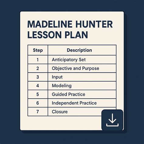 Madeline Hunter Lesson Plan