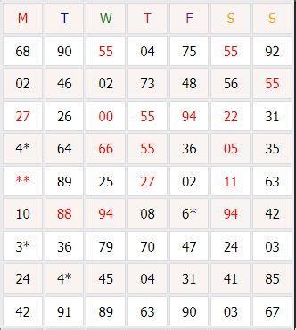 Madhur Matka Chart