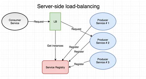 madoka service discovery and loadbalance writtern by modern c