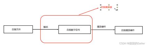 madplay播放控制-阿里云开发者社区 - Alibaba Cloud