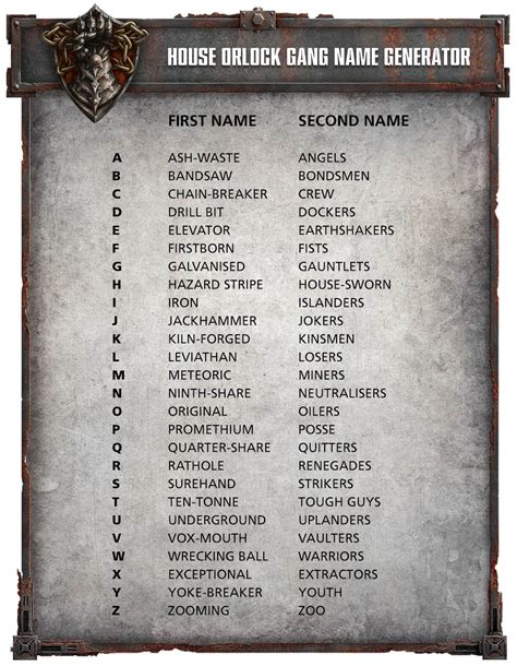 Medieval Name Generator • The ULTIMATE Bank of 100,000+ Names