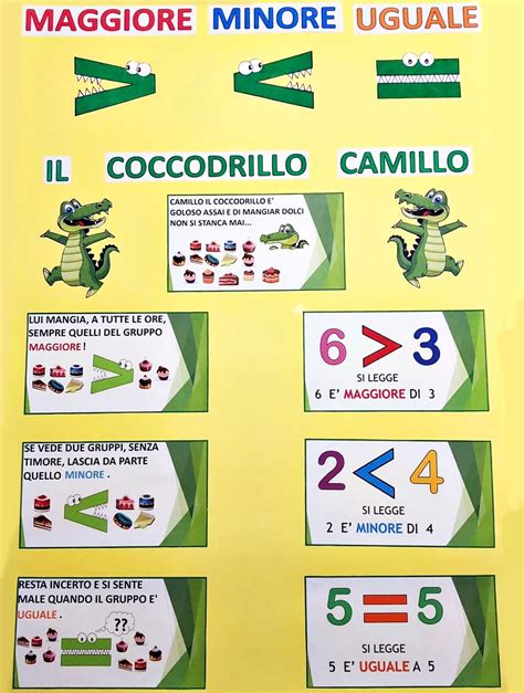 Maggiore Minore Uguale