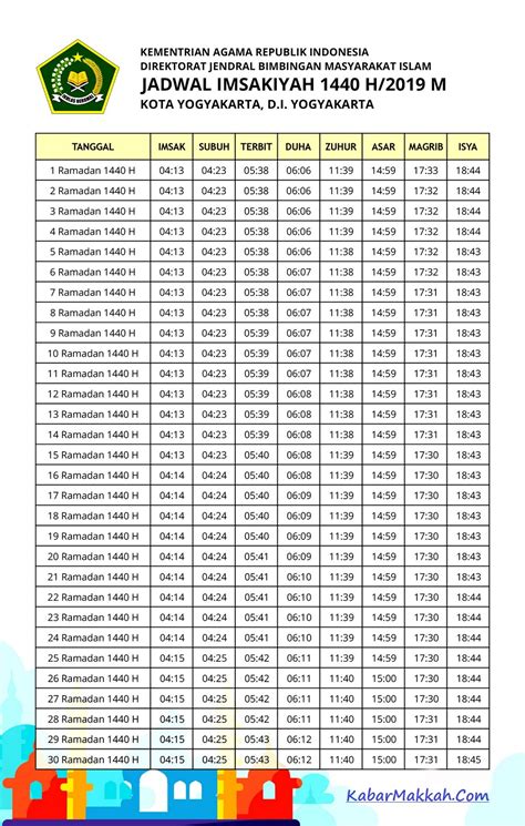 MAGHRIB JOGJA 🦍 Jadwal Sholat Maghrib Jogja, Sleman dan Sekitarnya Bulan