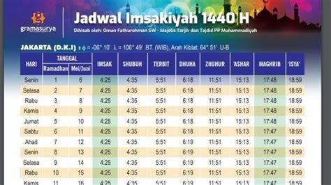 MAGHRIB SURABAYA HARI INI - Jadwal Shalat Hari Ini di KOTA SURABAYA Oktober 2024