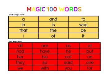 Magic 200 Words Spelling List