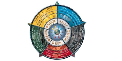 magic color pie