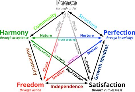 magic color wheel