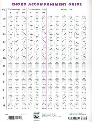 Read Online Magic Chord Accompaniment Guide 