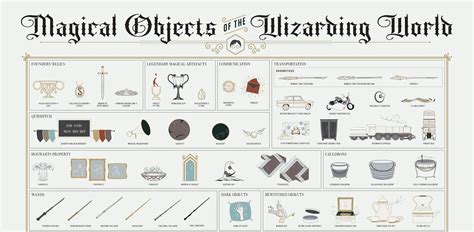 Magical Harry Potter Objects