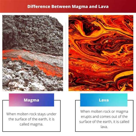 Magma Vs Lava