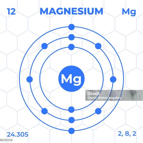 Magnesium Atomic Mass