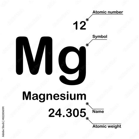 Magnesium Atomic Symbol