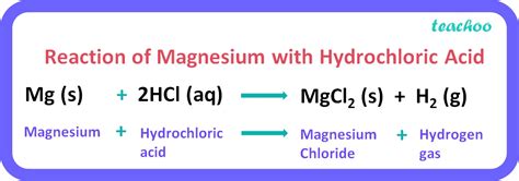Magnesium Hydrochloric