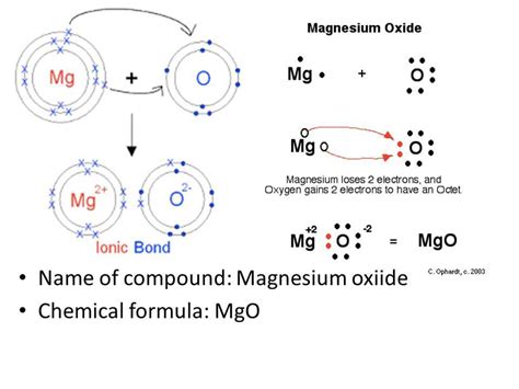 Magnesium Oxide State