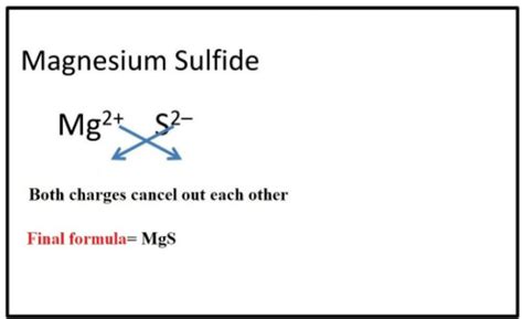 Magnesium Sulfide Formula