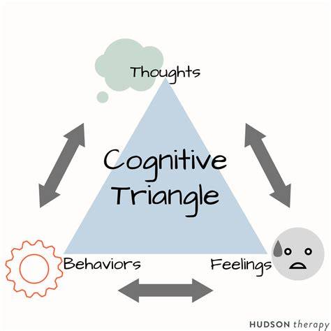 magnetic cognitive triangle
