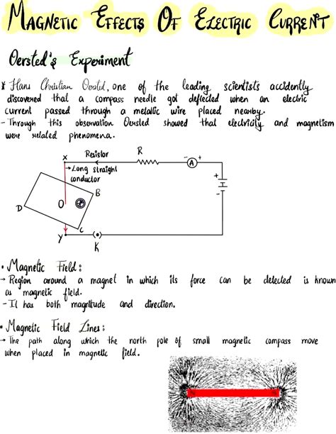 Magnetic Effect Of Current Notes
